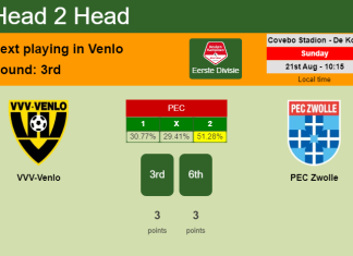 H2H, PREDICTION. VVV-Venlo vs PEC Zwolle | Odds, preview, pick, kick-off time 21-08-2022 - Eerste Divisie