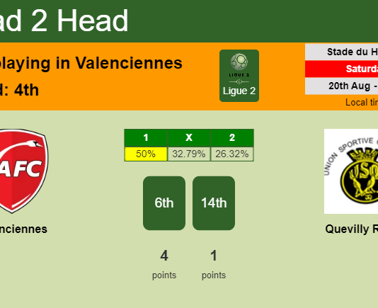 H2H, PREDICTION. Valenciennes vs Quevilly Rouen | Odds, preview, pick, kick-off time 20-08-2022 - Ligue 2