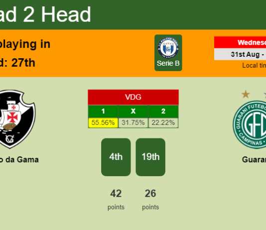 H2H, PREDICTION. Vasco da Gama vs Guarani | Odds, preview, pick, kick-off time - Serie B