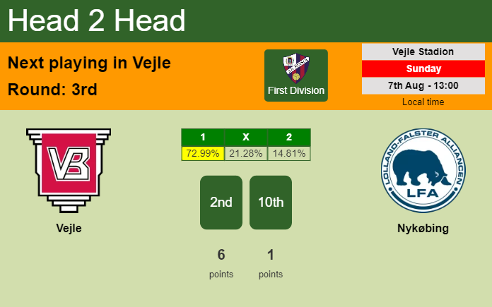 H2H, PREDICTION. Vejle vs Nykøbing | Odds, preview, pick, kick-off time 07-08-2022 - First Division