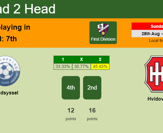 H2H, PREDICTION. Vendsyssel vs Hvidovre | Odds, preview, pick, kick-off time - First Division