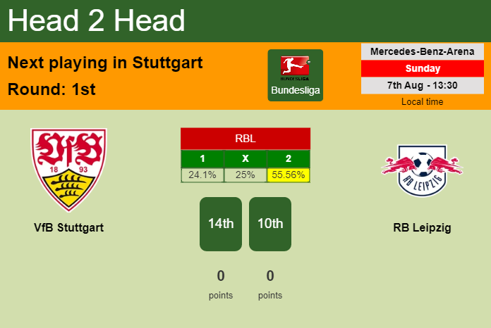 H2H, PREDICTION. VfB Stuttgart vs RB Leipzig | Odds, preview, pick, kick-off time 07-08-2022 - Bundesliga