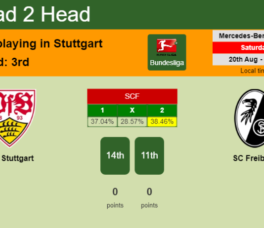 H2H, PREDICTION. VfB Stuttgart vs SC Freiburg | Odds, preview, pick, kick-off time 20-08-2022 - Bundesliga