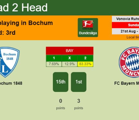 H2H, PREDICTION. VfL Bochum 1848 vs FC Bayern München | Odds, preview, pick, kick-off time 21-08-2022 - Bundesliga