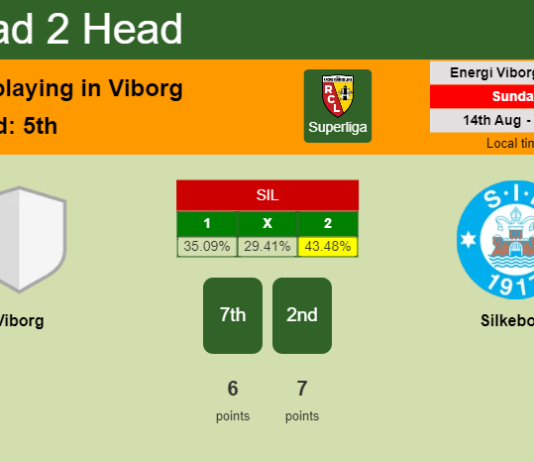 H2H, PREDICTION. Viborg vs Silkeborg | Odds, preview, pick, kick-off time 14-08-2022 - Superliga
