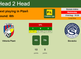 H2H, PREDICTION. Viktoria Plzeň vs Slovácko | Odds, preview, pick, kick-off time - Fortuna Liga