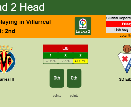 H2H, PREDICTION. Villarreal II vs SD Eibar | Odds, preview, pick, kick-off time 19-08-2022 - La Liga 2