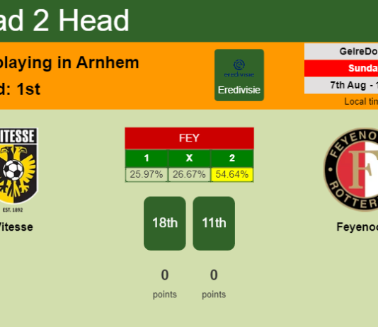 H2H, PREDICTION. Vitesse vs Feyenoord | Odds, preview, pick, kick-off time 07-08-2022 - Eredivisie