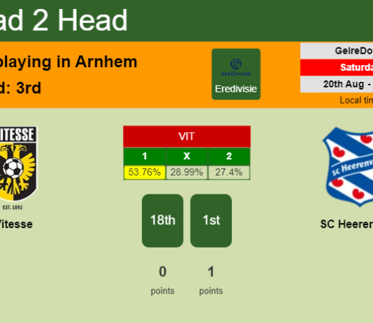 H2H, PREDICTION. Vitesse vs SC Heerenveen | Odds, preview, pick, kick-off time 20-08-2022 - Eredivisie