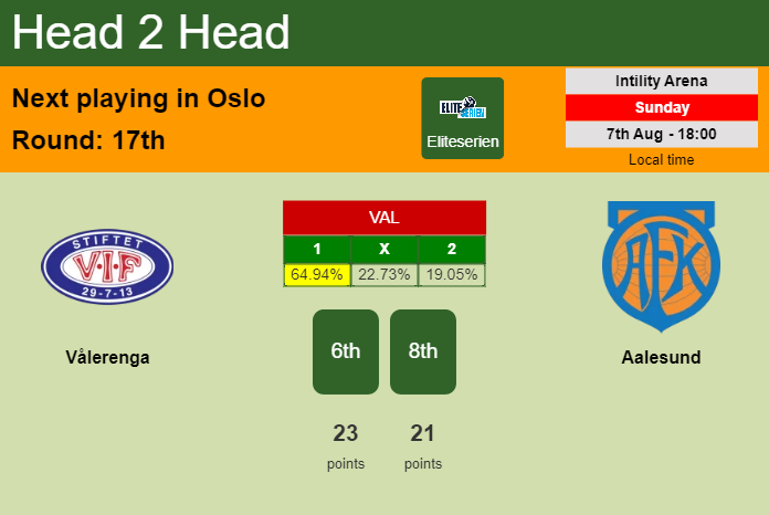H2H, PREDICTION. Vålerenga vs Aalesund | Odds, preview, pick, kick-off time 07-08-2022 - Eliteserien