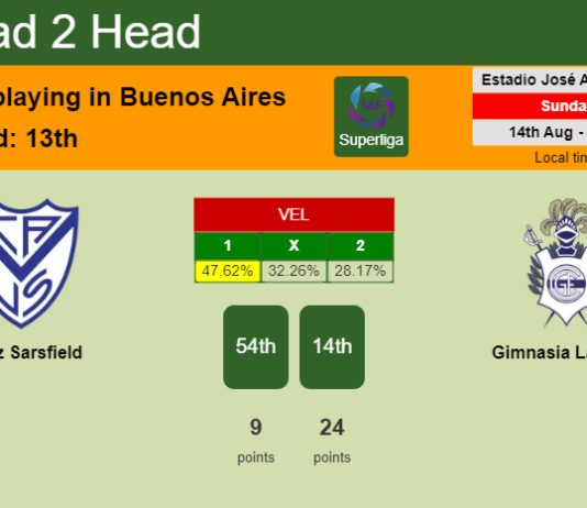 H2H, PREDICTION. Vélez Sarsfield vs Gimnasia La Plata | Odds, preview, pick, kick-off time 14-08-2022 - Superliga