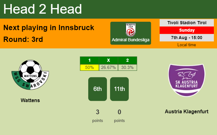H2H, PREDICTION. Wattens vs Austria Klagenfurt | Odds, preview, pick, kick-off time 07-08-2022 - Admiral Bundesliga