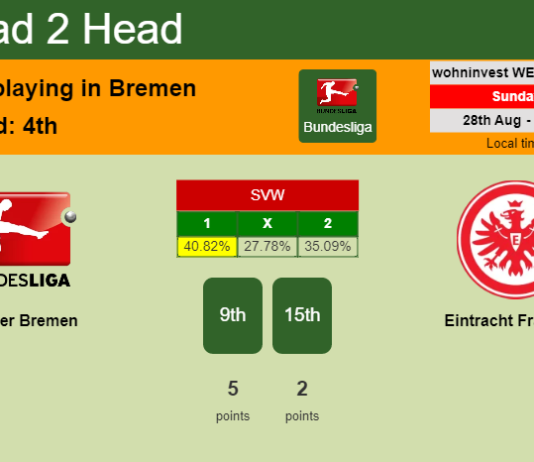 H2H, PREDICTION. Werder Bremen vs Eintracht Frankfurt | Odds, preview, pick, kick-off time 28-08-2022 - Bundesliga