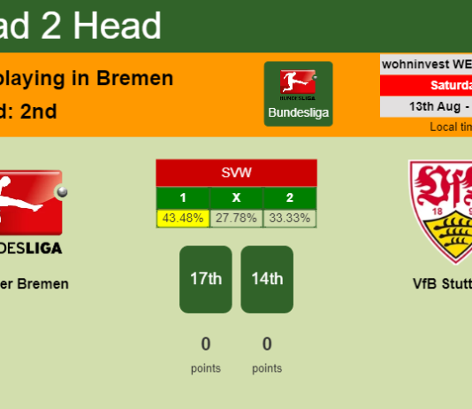 H2H, PREDICTION. Werder Bremen vs VfB Stuttgart | Odds, preview, pick, kick-off time 13-08-2022 - Bundesliga