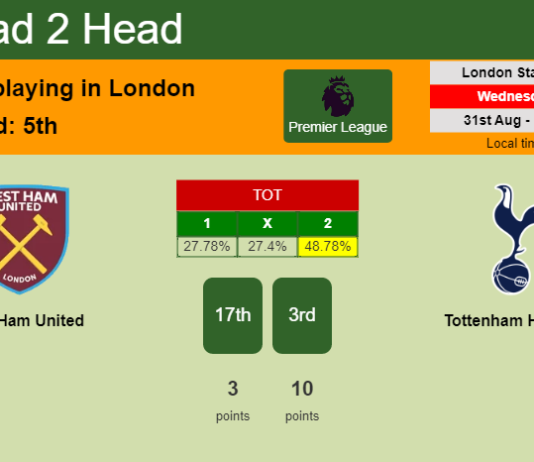 H2H, PREDICTION. West Ham United vs Tottenham Hotspur | Odds, preview, pick, kick-off time 31-08-2022 - Premier League