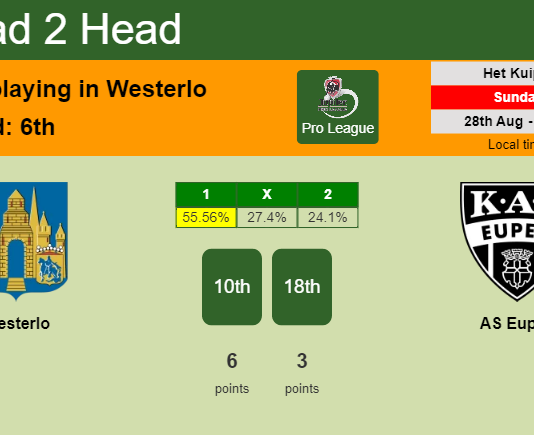 H2H, PREDICTION. Westerlo vs AS Eupen | Odds, preview, pick, kick-off time 28-08-2022 - Pro League