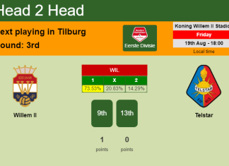 H2H, PREDICTION. Willem II vs Telstar | Odds, preview, pick, kick-off time 19-08-2022 - Eerste Divisie