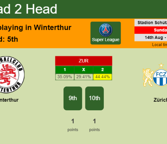 H2H, PREDICTION. Winterthur vs Zürich | Odds, preview, pick, kick-off time 14-08-2022 - Super League