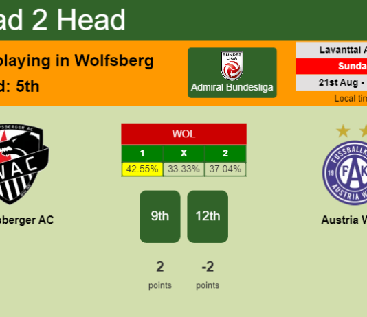 H2H, PREDICTION. Wolfsberger AC vs Austria Wien | Odds, preview, pick, kick-off time - Admiral Bundesliga
