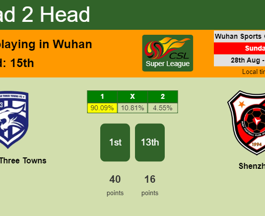 H2H, PREDICTION. Wuhan Three Towns vs Shenzhen | Odds, preview, pick, kick-off time - Super League