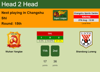 H2H, PREDICTION. Wuhan Yangtze vs Shandong Luneng | Odds, preview, pick, kick-off time 27-08-2022 - Super League