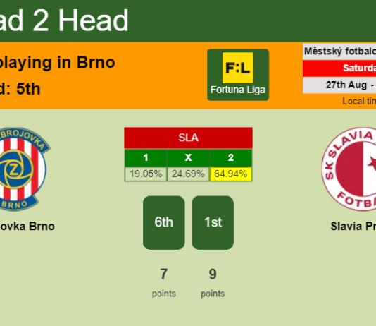 H2H, PREDICTION. Zbrojovka Brno vs Slavia Praha | Odds, preview, pick, kick-off time 27-08-2022 - Fortuna Liga