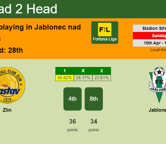 H2H, PREDICTION. Zlín vs Jablonec | Odds, preview, pick, kick-off time 20-08-2022 - Fortuna Liga