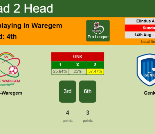 H2H, PREDICTION. Zulte-Waregem vs Genk | Odds, preview, pick, kick-off time 14-08-2022 - Pro League