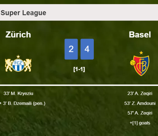 Basel conquers Zürich 4-2