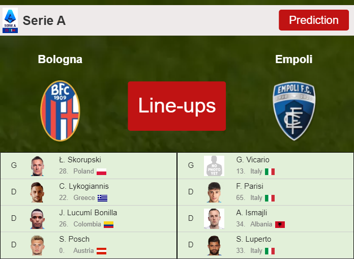 PREDICTED STARTING LINE UP: Bologna vs Empoli - 17-09-2022 Serie A - Italy