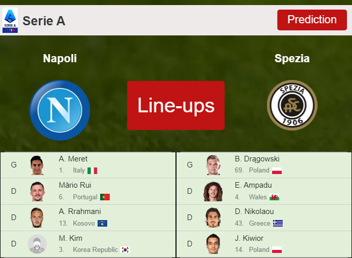 PREDICTED STARTING LINE UP: Napoli vs Spezia - 10-09-2022 Serie A ...
