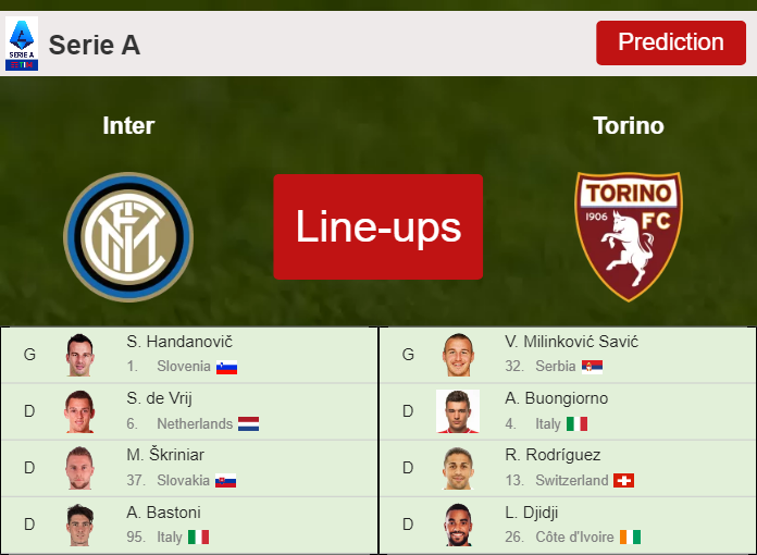PREDICTED STARTING LINE UP: Inter vs Torino - 10-09-2022 Serie A - Italy
