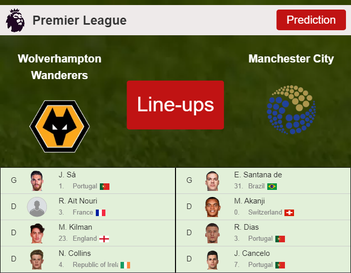 UPDATED PREDICTED LINE UP: Wolverhampton Wanderers vs Manchester City - 17-09-2022 Premier League - England