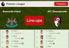 PREDICTED STARTING LINE UP: Newcastle United vs AFC Bournemouth - 17-09-2022 Premier League - England