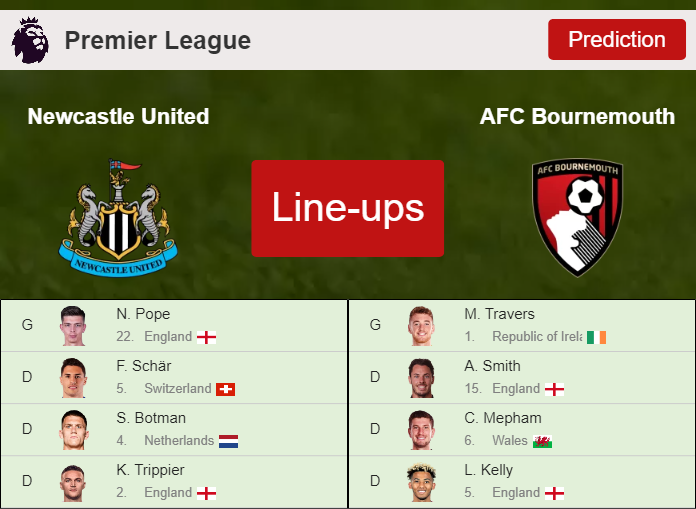 PREDICTED STARTING LINE UP: Newcastle United vs AFC Bournemouth - 17-09-2022 Premier League - England