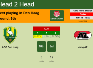 H2H, PREDICTION. ADO Den Haag vs Jong AZ | Odds, preview, pick, kick-off time 09-09-2022 - Eerste Divisie