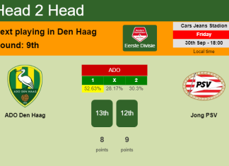 H2H, PREDICTION. ADO Den Haag vs Jong PSV | Odds, preview, pick, kick-off time 30-09-2022 - Eerste Divisie