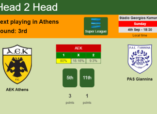 H2H, PREDICTION. AEK Athens vs PAS Giannina | Odds, preview, pick, kick-off time 04-09-2022 - Super League