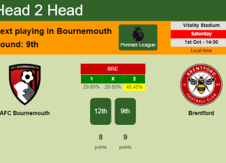 H2H, PREDICTION. AFC Bournemouth vs Brentford | Odds, preview, pick, kick-off time 01-10-2022 - Premier League