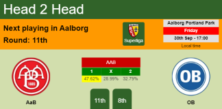 H2H, PREDICTION. AaB vs OB | Odds, preview, pick, kick-off time 30-09-2022 - Superliga