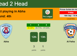 H2H, PREDICTION. Abha vs Al Feiha | Odds, preview, pick, kick-off time 16-09-2022 - Pro League