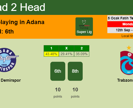 H2H, PREDICTION. Adana Demirspor vs Trabzonspor | Odds, preview, pick, kick-off time 12-09-2022 - Super Lig