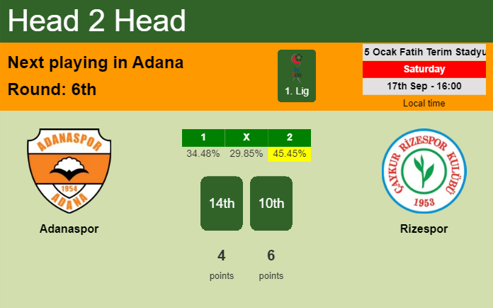 H2H, PREDICTION. Adanaspor vs Rizespor | Odds, preview, pick, kick-off time 17-09-2022 - 1. Lig