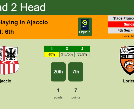 H2H, PREDICTION. Ajaccio vs Lorient | Odds, preview, pick, kick-off time 04-09-2022 - Ligue 1
