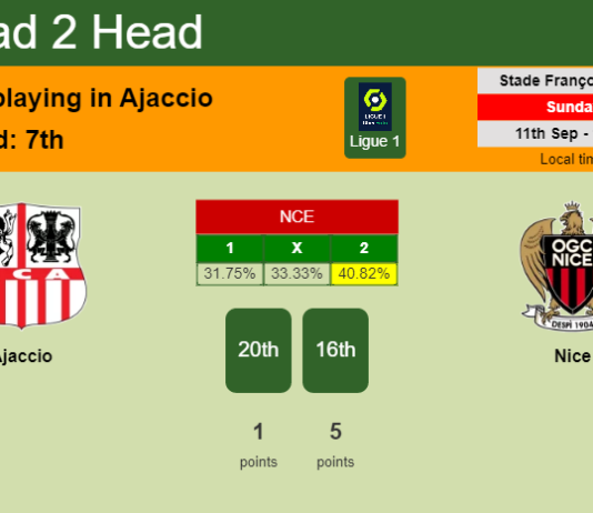 H2H, PREDICTION. Ajaccio vs Nice | Odds, preview, pick, kick-off time 11-09-2022 - Ligue 1