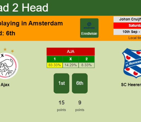 H2H, PREDICTION. Ajax vs SC Heerenveen | Odds, preview, pick, kick-off time 10-09-2022 - Eredivisie