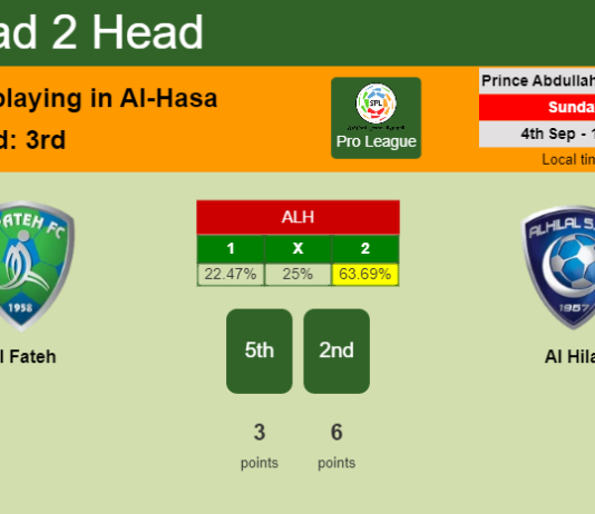 H2H, PREDICTION. Al Fateh vs Al Hilal | Odds, preview, pick, kick-off time 04-09-2022 - Pro League