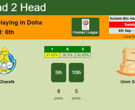 H2H, PREDICTION. Al Gharafa vs Umm Salal | Odds, preview, pick, kick-off time 06-09-2022 - Premier League