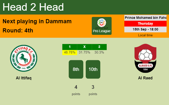 H2H, PREDICTION. Al Ittifaq vs Al Raed | Odds, preview, pick, kick-off time 15-09-2022 - Pro League