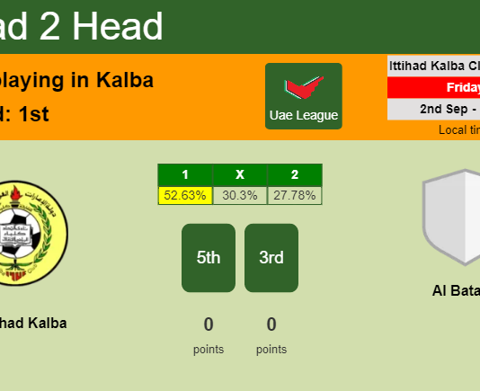 H2H, PREDICTION. Al Ittihad Kalba vs Al Bataeh | Odds, preview, pick, kick-off time 02-09-2022 - Uae League